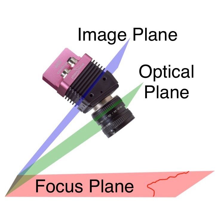 Principle of the Scheimpflug camera